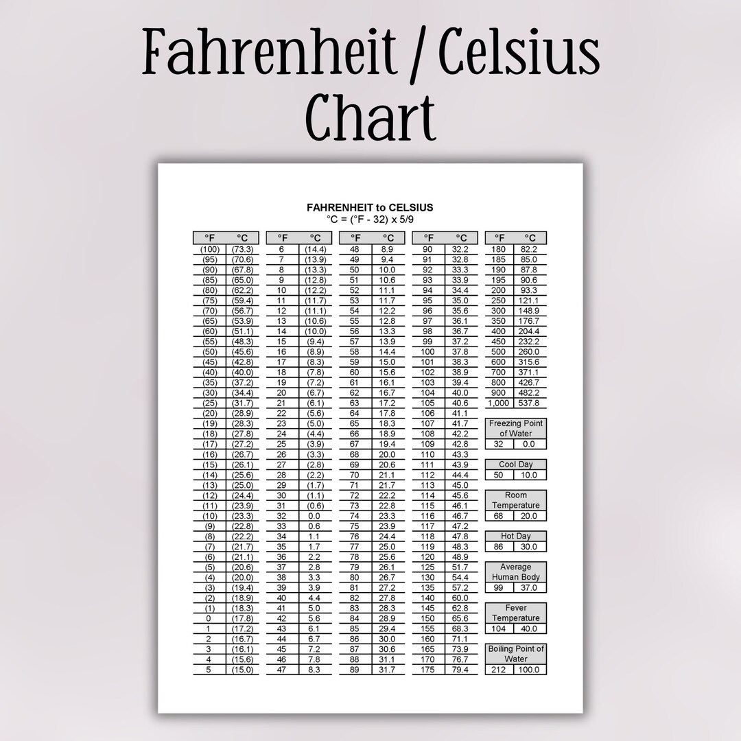 Printable Temperature Conversion Chart Fahrenheit to Celsius and ...