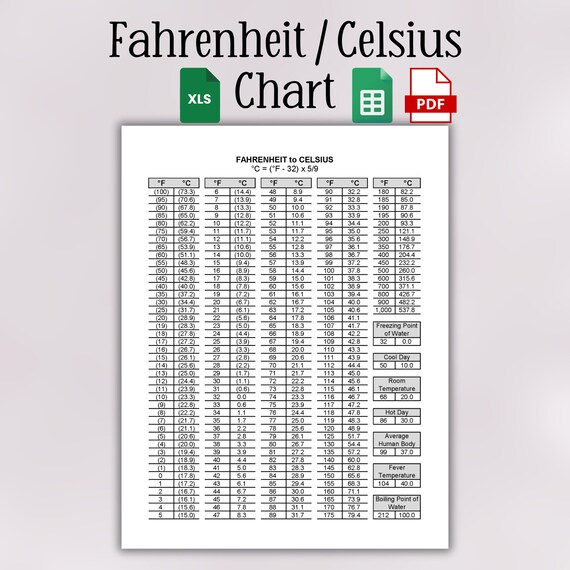 250 farenheit in celcius online