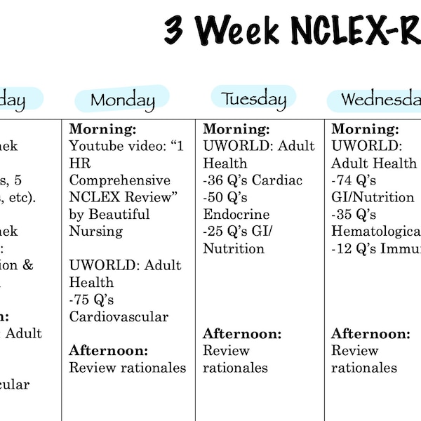 3 Week NCLEX Study Plan