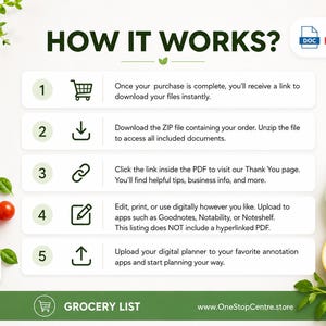 How it works guide for downloading, editing and using the grocery list template