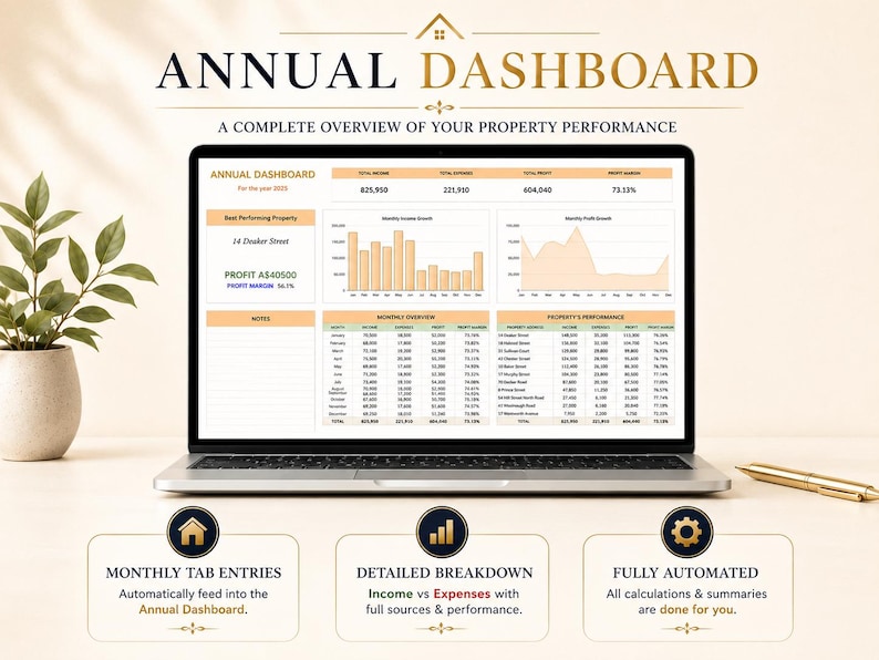 Landlord annual dashboard template with profit summary, monthly overview and automated property performance tracking