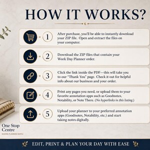 How it works guide for Work Day Planner template with instant download, print and digital use instructions