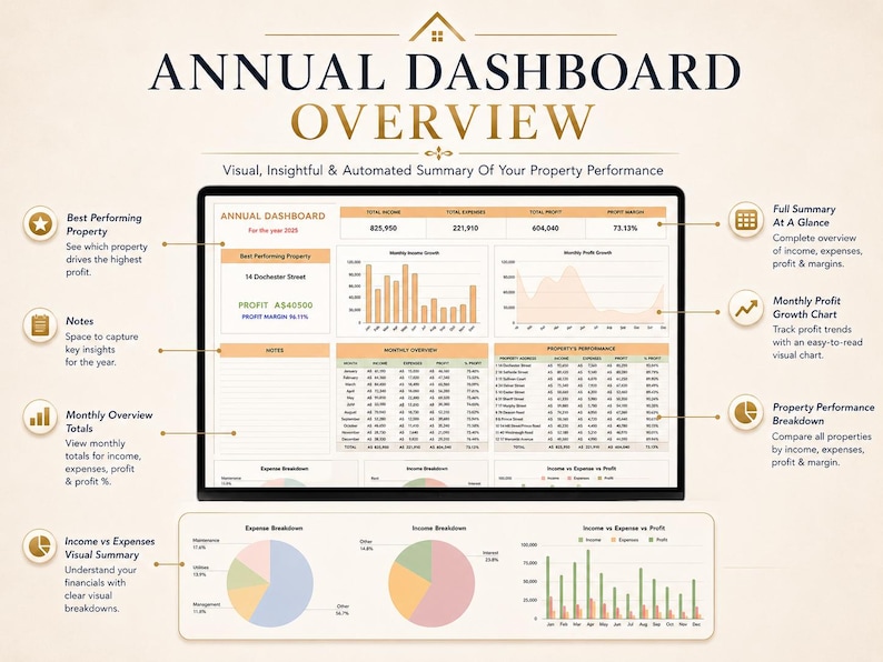 Annual dashboard overview for landlord property spreadsheet showing income, expenses, profit and property performance