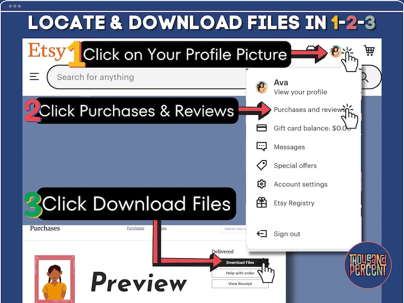 May include: A screenshot of the Etsy website showing how to locate and download digital files purchased on the platform. The steps are numbered 1, 2, and 3. Step 1: Click on your profile picture. Step 2: Click Purchases & Reviews. Step 3: Click Download Files.
