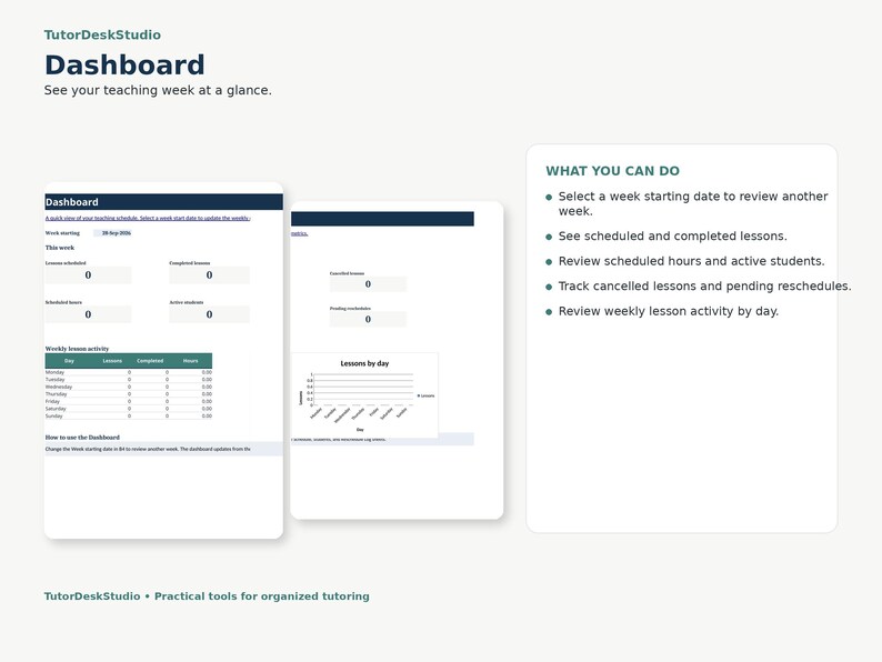 May include: A digital dashboard interface for TutorDeskStudio titled Dashboard, featuring a weekly teaching schedule, lesson activity tables, and a Lessons by day bar chart. A sidebar lists features including reviewing scheduled lessons, hours, and students.