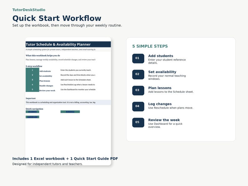 May include: A digital TutorDeskStudio Quick Start Workflow document featuring a Tutor Schedule & Availability Planner. It outlines 5 simple steps: add students, set availability, plan lessons, log changes, and review the week, including an Excel workbook and PDF guide.