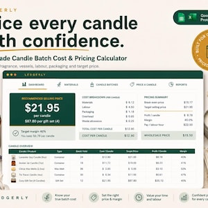 May include: A digital dashboard titled Ledgerly for a handmade candle batch cost and pricing calculator. The interface displays a recommended selling price of $21.95, a cost breakdown, and a candle overview table with columns for product, type, batch yield, cost, target price, profit, and margin.