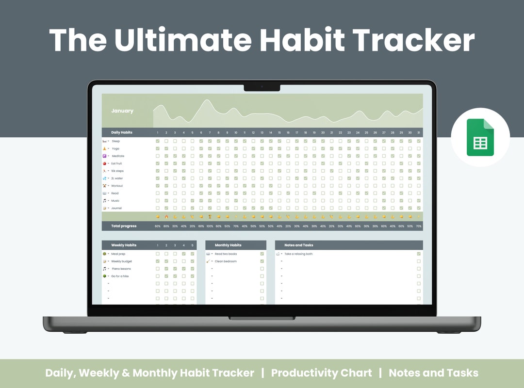 2024 Digital Habit Tracker Spreadsheet Template Google Sheets Daily ...
