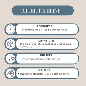 May include: An infographic titled "ORDER TIMELINE" with a beige background and paw prints. It details the production, departure, shipping, and delivery process, including processing time, packaging, tracking, and estimated shipping duration.