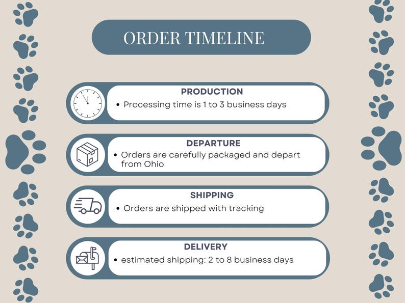 May include: An infographic titled "ORDER TIMELINE" with a beige background and paw prints. It details the production, departure, shipping, and delivery process, including processing time, packaging, tracking, and estimated shipping duration.