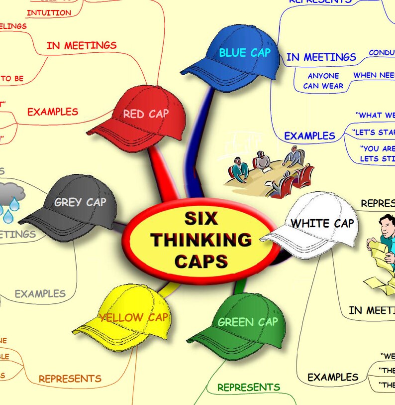 Six Thinking Caps A Mind Map for Managing the Direction of - Etsy