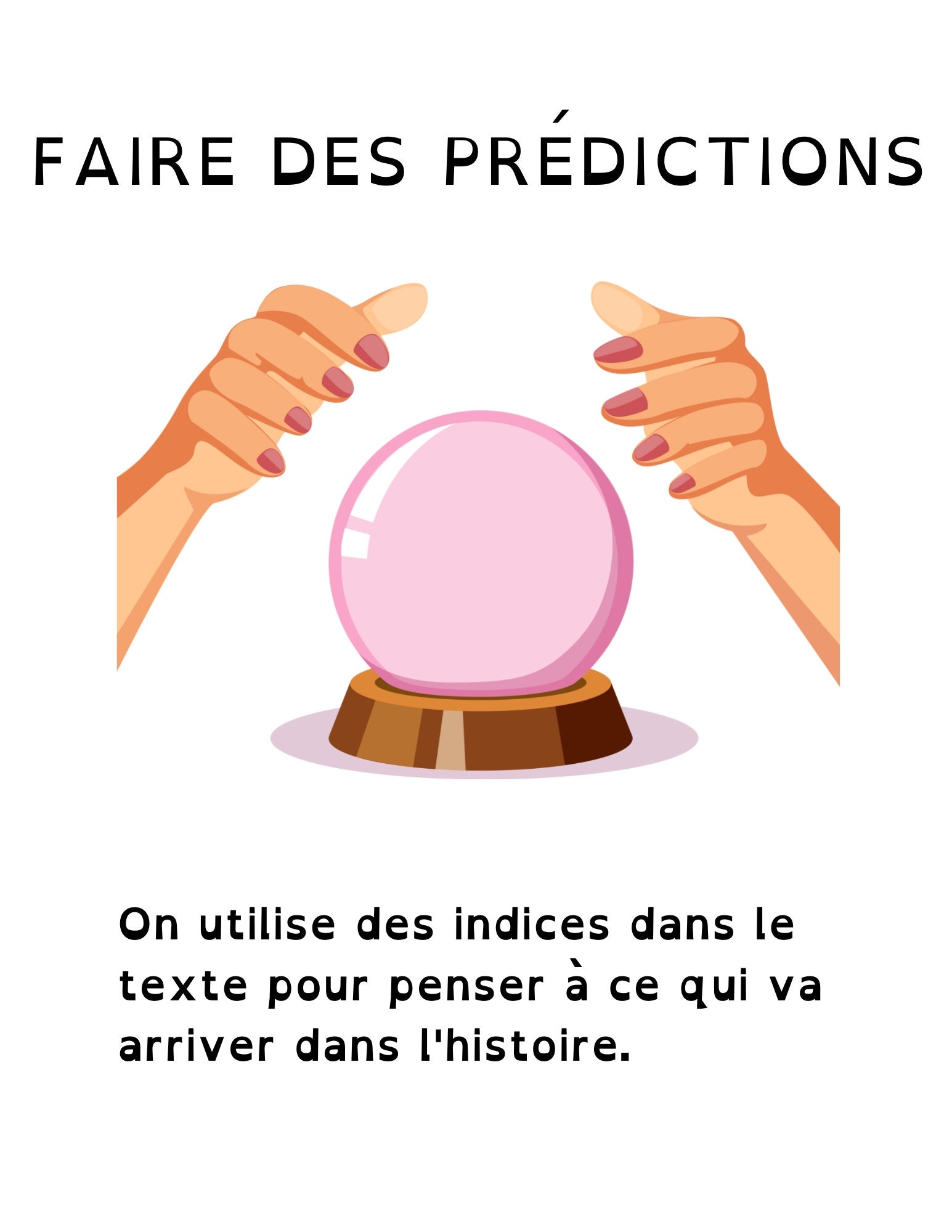French Reading Comprehension Strategy Posters - Etsy