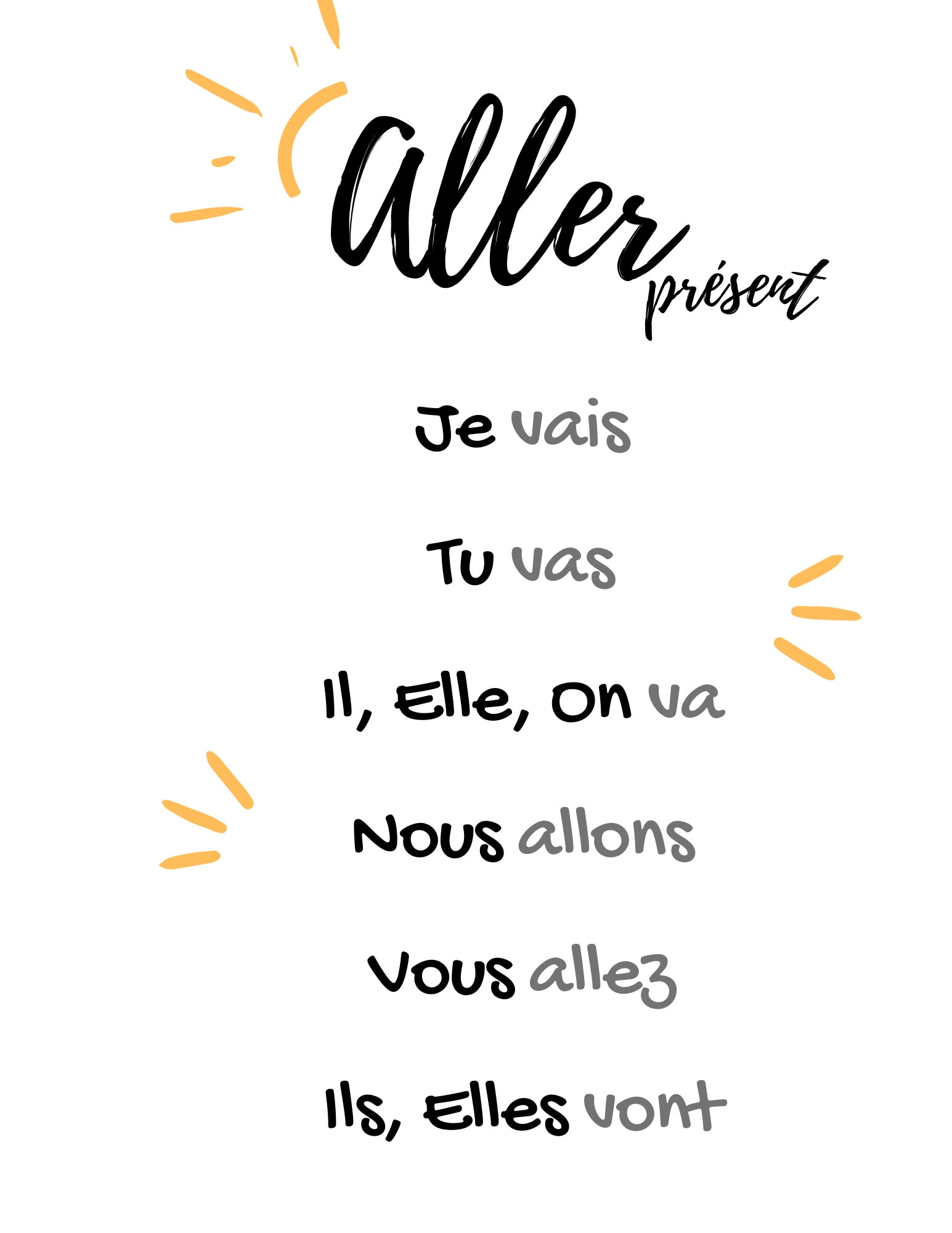 French Classroom Poster Le Verbe ALLER classroom Decor, Language ...