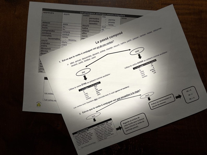 French Verb Conjugation passé Composé Verb Cheat Sheet, Francais