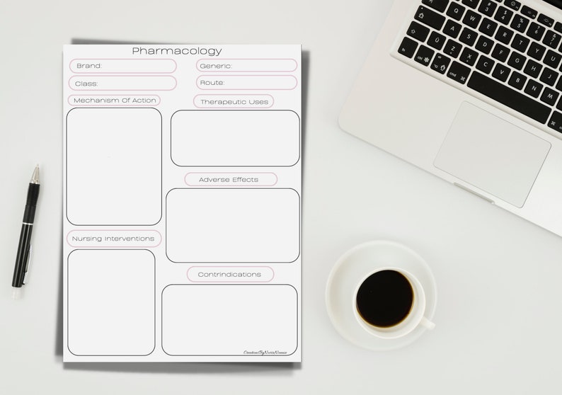Pharmacology Concept Map Etsy