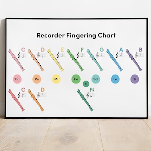May include: A colorful chart showing the finger positions for playing notes on a recorder. The chart includes the musical notes C, D, E, F, G, A, and B, as well as the corresponding solfege syllables Do, Re, Mi, Fa, Sol, La, and Ti.