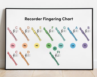 Pastel Recorder Fingerings • Music Classroom Decor Posters