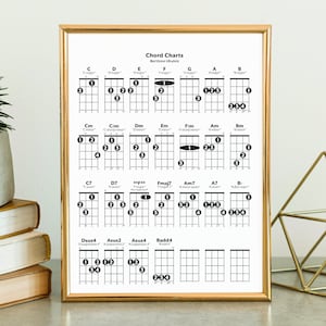 Pacote de Ukulele Barítono • Gráficos de acordes e progressões • Professor de música Decoração de sala de aula para impressão Educação Teoria Instrumento Aluno