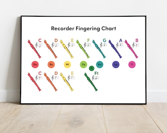 Boomwhacker Recorder Fingerings • Music Classroom Decor Posters