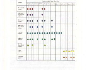 Carte Poinçonnée Brother Pour Machine à Tricoter – Motif Hiéroglyphes/Fairisle – USA