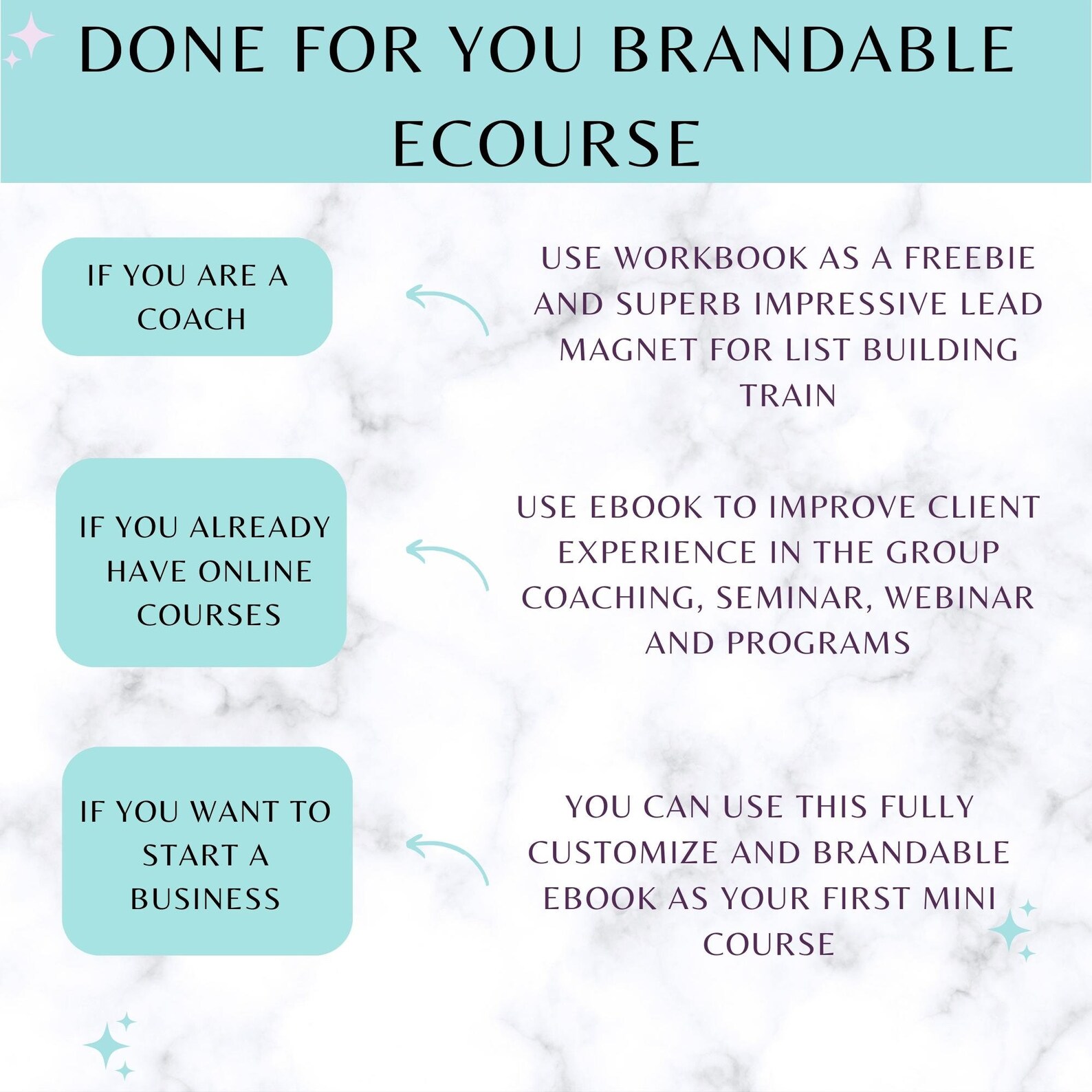 Done for You Transforming Self Doubt Ebook | PLR Guide for Confidence ...