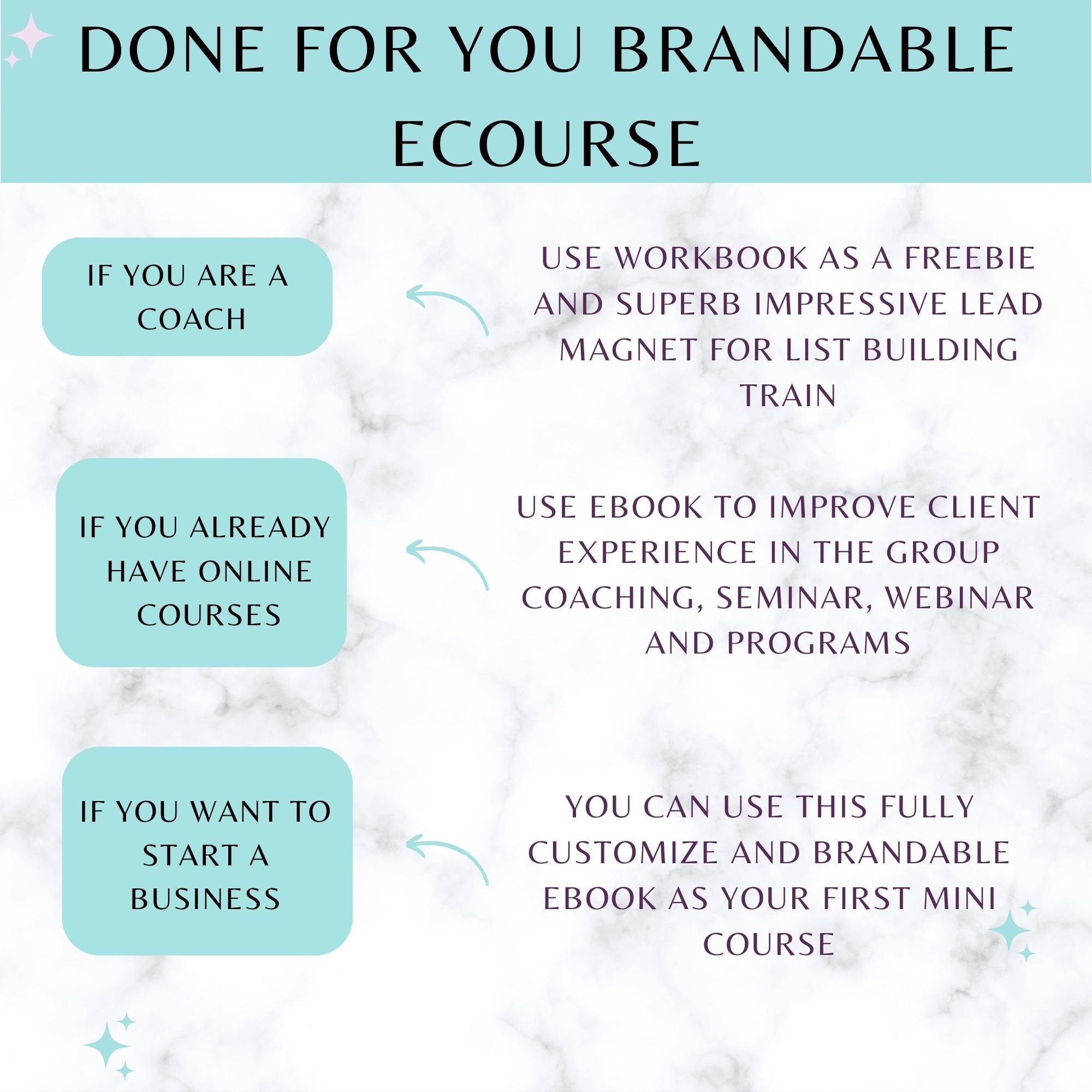 Done for You Transforming Self Doubt Ebook | PLR Guide for Confidence ...