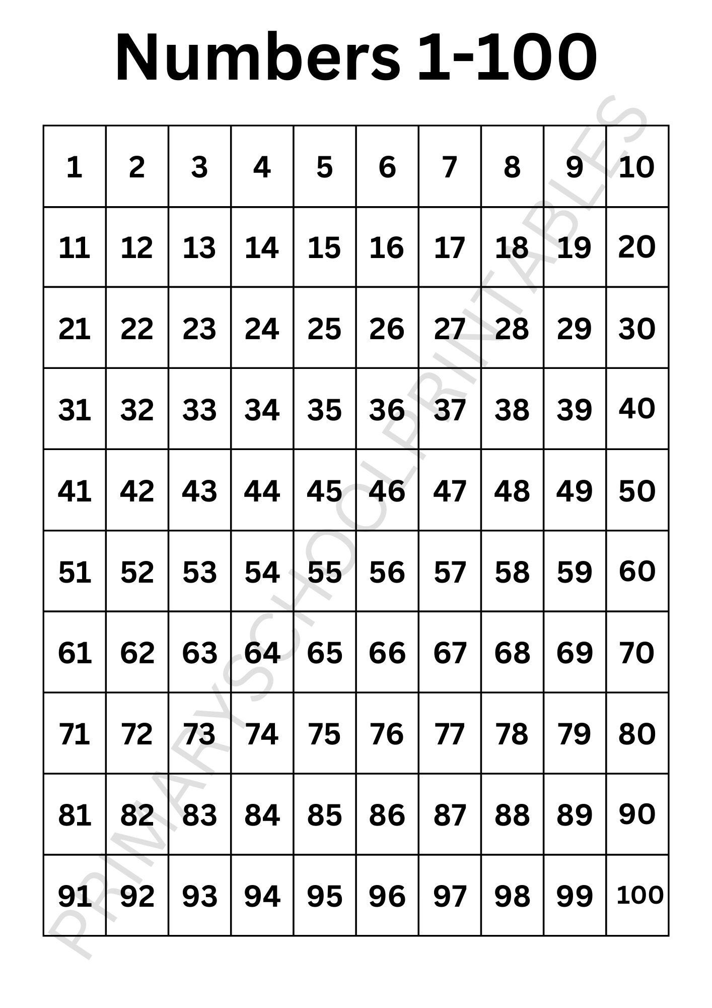 Number charts 1-100