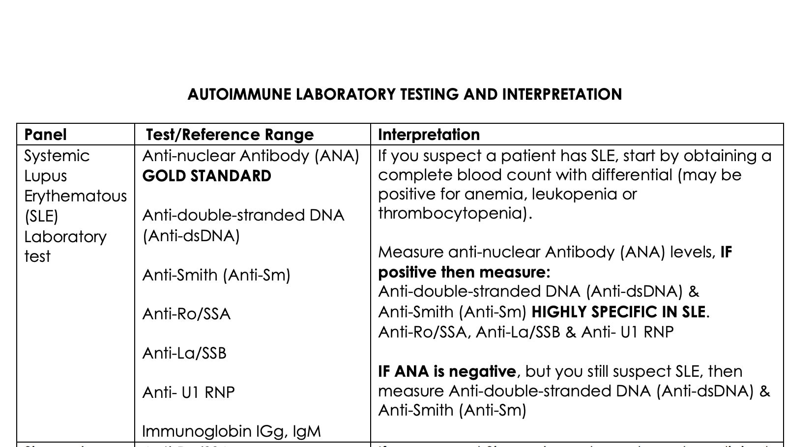 Lab Interpretation Cheat Sheet for Nurse Practitioners Etsy
