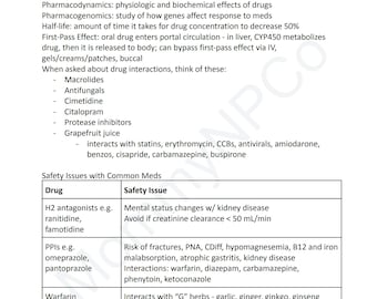 May include: A table with a chart outlining common medications and their safety issues. The chart includes the drug name, safety issue, and additional information about the drug. The chart is titled "Safety Issues with Common Meds".