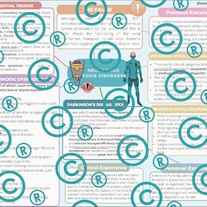 Puede incluir: Infografía educativa sobre trastornos de la voz neurogénicos, incluyendo temblor esencial y disfonía espasmódica. La imagen presenta diagramas y texto, centrándose en la función de las cuerdas vocales y el habla.