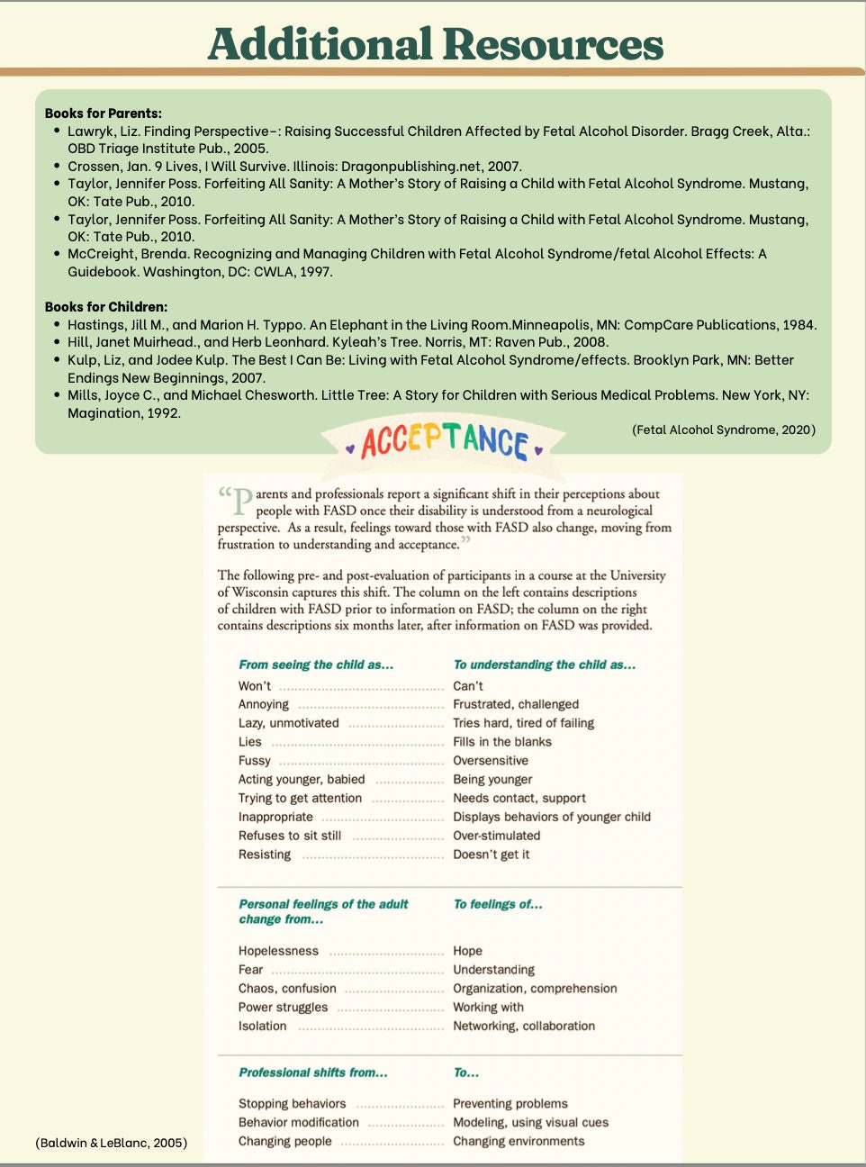 Fetal Alcohol Syndrome Guide - Etsy