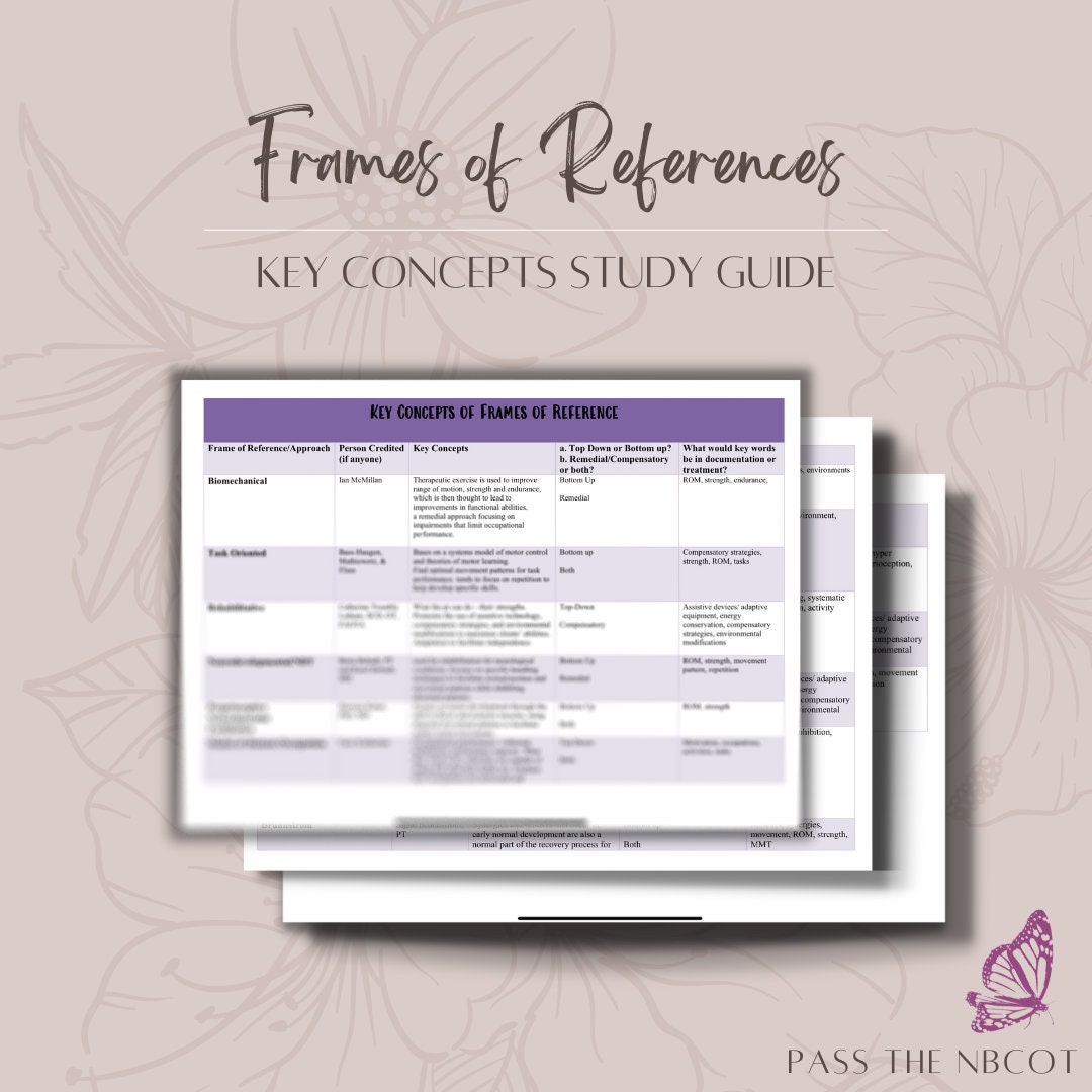 Key Concepts of Frames of Reference for OT Etsy