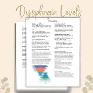 May include: Dysphagia Levels chart with a colorful graphic showing different levels of food and drink consistency. The chart includes descriptions of each level, including examples of foods and drinks that are appropriate for each level.