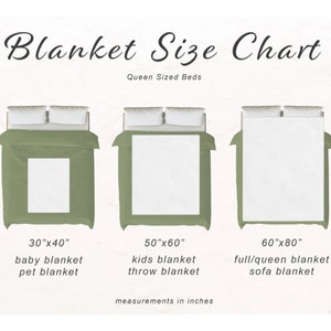 May include: A chart showing the different sizes of blankets for queen-sized beds. The chart shows three blankets, with the measurements in inches: 30"x40", 50"x60", and 60"x80". The chart also includes the names of the blankets, such as "baby blanket", "kids blanket", and "full/queen blanket".