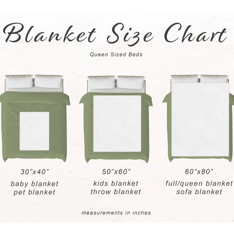 May include: A chart showing the different sizes of blankets for queen-sized beds. The chart shows three blankets, with the measurements in inches: 30"x40", 50"x60", and 60"x80". The chart also includes the names of the blankets, such as "baby blanket", "kids blanket", and "full/queen blanket".