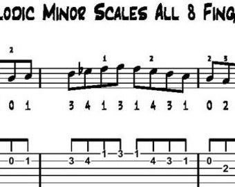 C Melodic Minor Scales | 6-String Jazz Guitar Lesson, PDF & TABs
