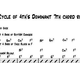 Dominant 7th Jazz Guitar Lick | PDF Lesson & TABs