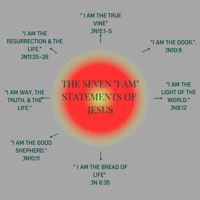 The Seven i Am Statements of Jesus. Etsy