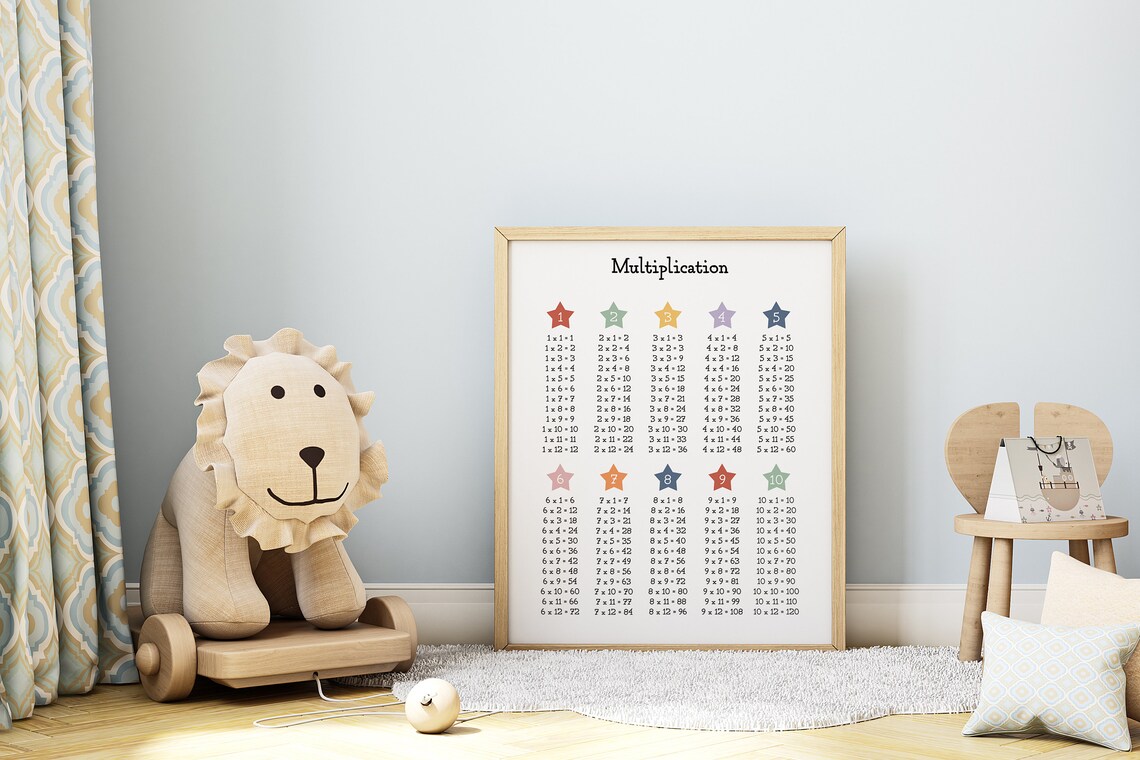 Multiplication Educational Poster. Multiplication Chart. Preschool ...