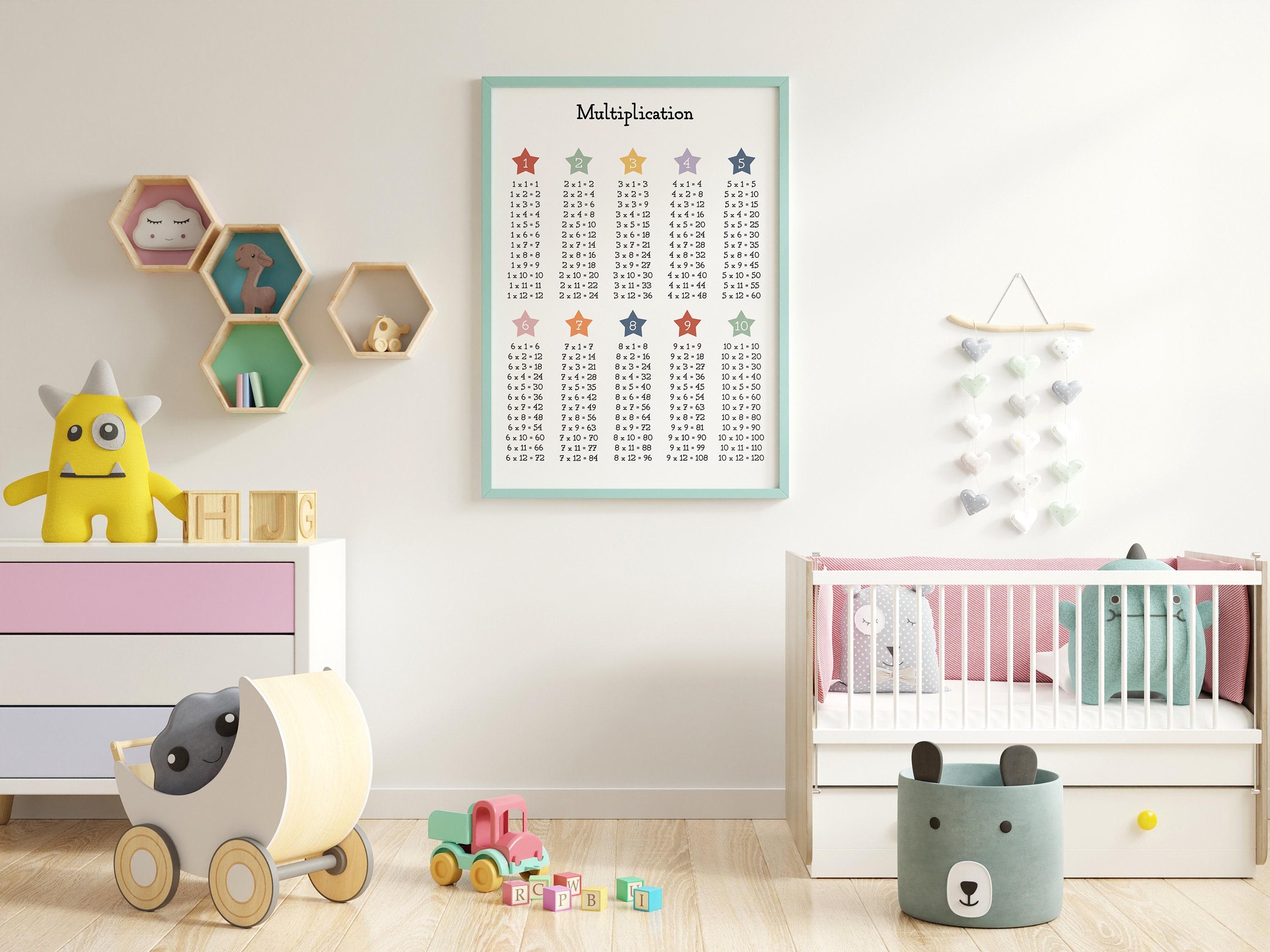Multiplication Educational Poster. Multiplication Chart. Preschool ...