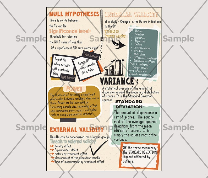 NCE Study Review | ASSESSMENTS & TESTING | Measurement and Assessment ...