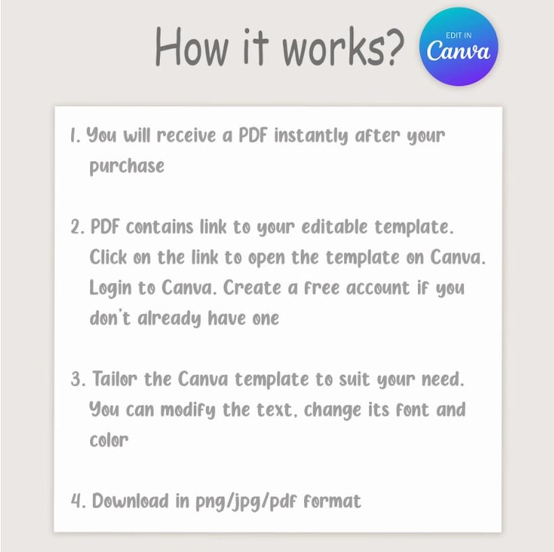 May include: A white graphic with the text "How it works?" and instructions for using a Canva template. The steps include receiving a PDF, opening the template, tailoring it, and downloading it in various formats. A blue and purple Canva logo is in the upper right.