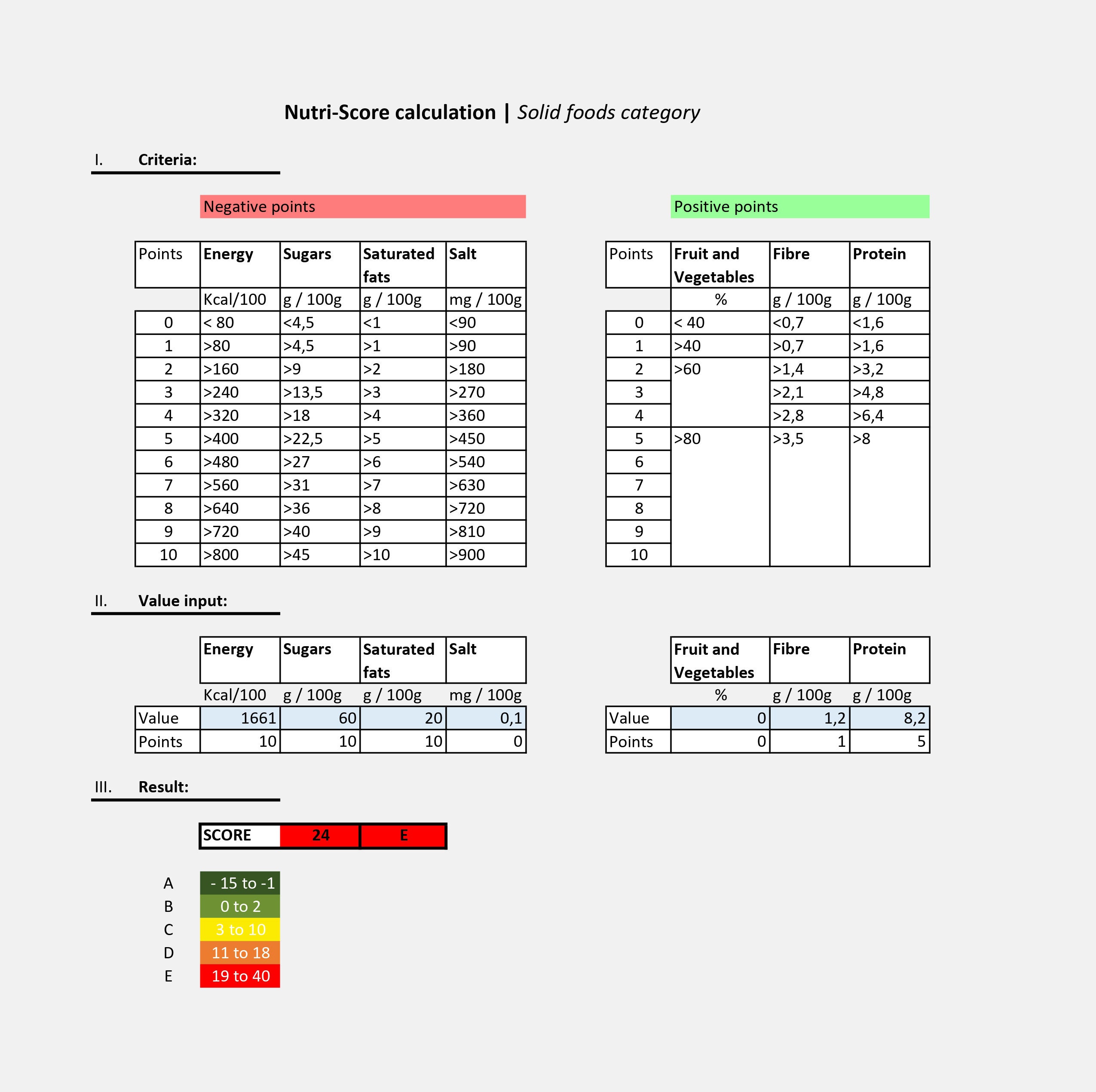 Nutri-Score calculator in Excel | Edit values and check the score of any solid food product