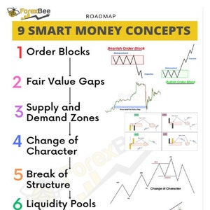 9 Smart Money Concepts That Every Trader Must Know - Etsy