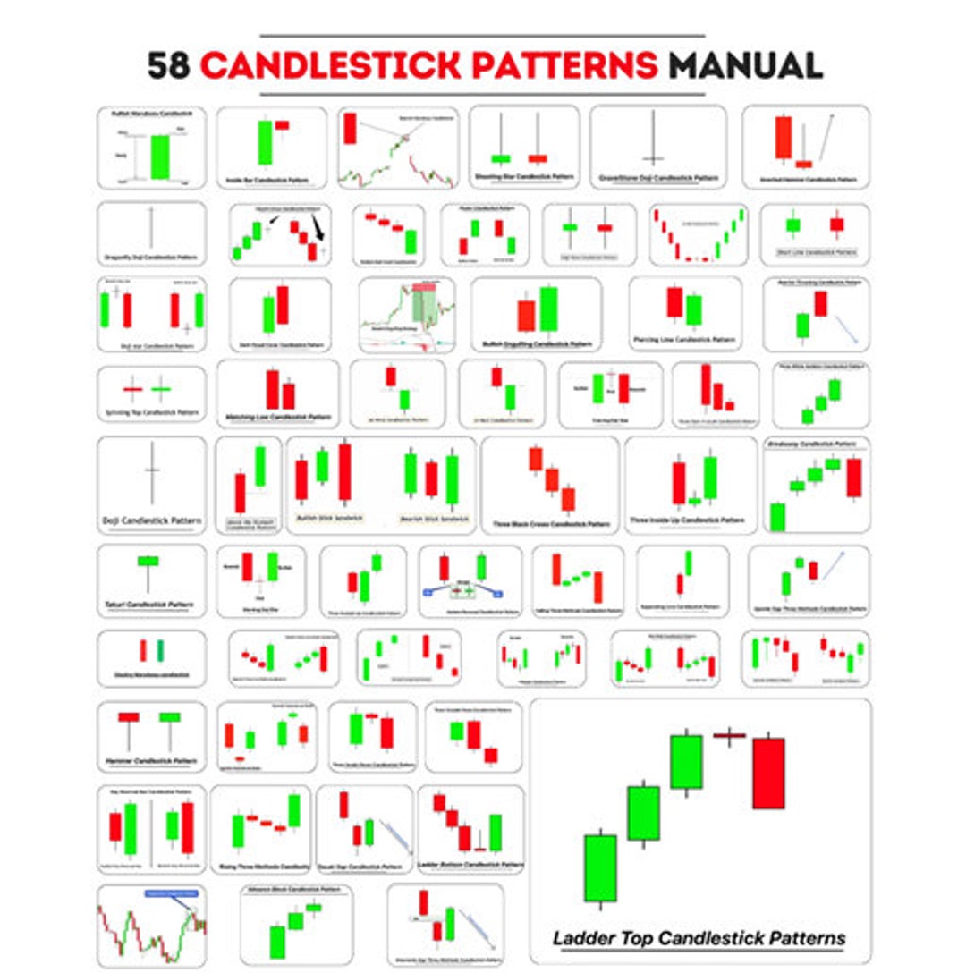 58 Candlestick Patterns - Etsy