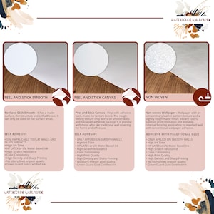 Pu&ograve; includere: Sono mostrati tre diversi tipi di carta da parati: Peel and Stick Smooth, Peel and Stick Canvas e Non tessuto. Ogni tipo &egrave; descritto con le sue caratteristiche e i suoi vantaggi, tra cui autoadesivo, tempo di inchiostro elevato e inchiostro certificato Green Guard Gold.
