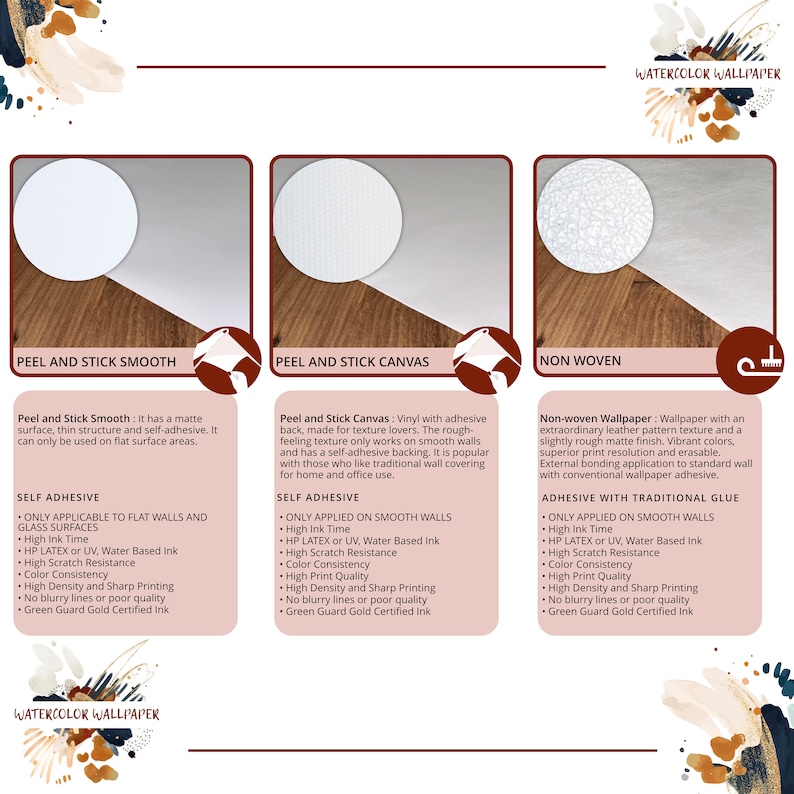 Pu&ograve; includere: Sono mostrati tre diversi tipi di carta da parati: Peel and Stick Smooth, Peel and Stick Canvas e Non tessuto. Ogni tipo &egrave; descritto con le sue caratteristiche e i suoi vantaggi, tra cui autoadesivo, tempo di inchiostro elevato e inchiostro certificato Green Guard Gold.