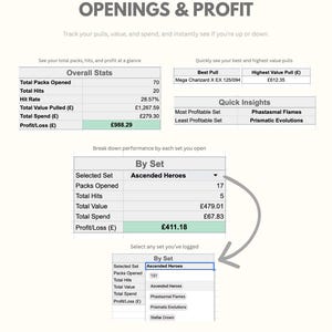 May include: A white graphic with the text "TRACK YOUR POKÉMON PACK OPENINGS & PROFIT." The image displays data tables showing pack opening statistics, including total packs opened, hit rate, and profit/loss. It also shows the best pull and most profitable set.