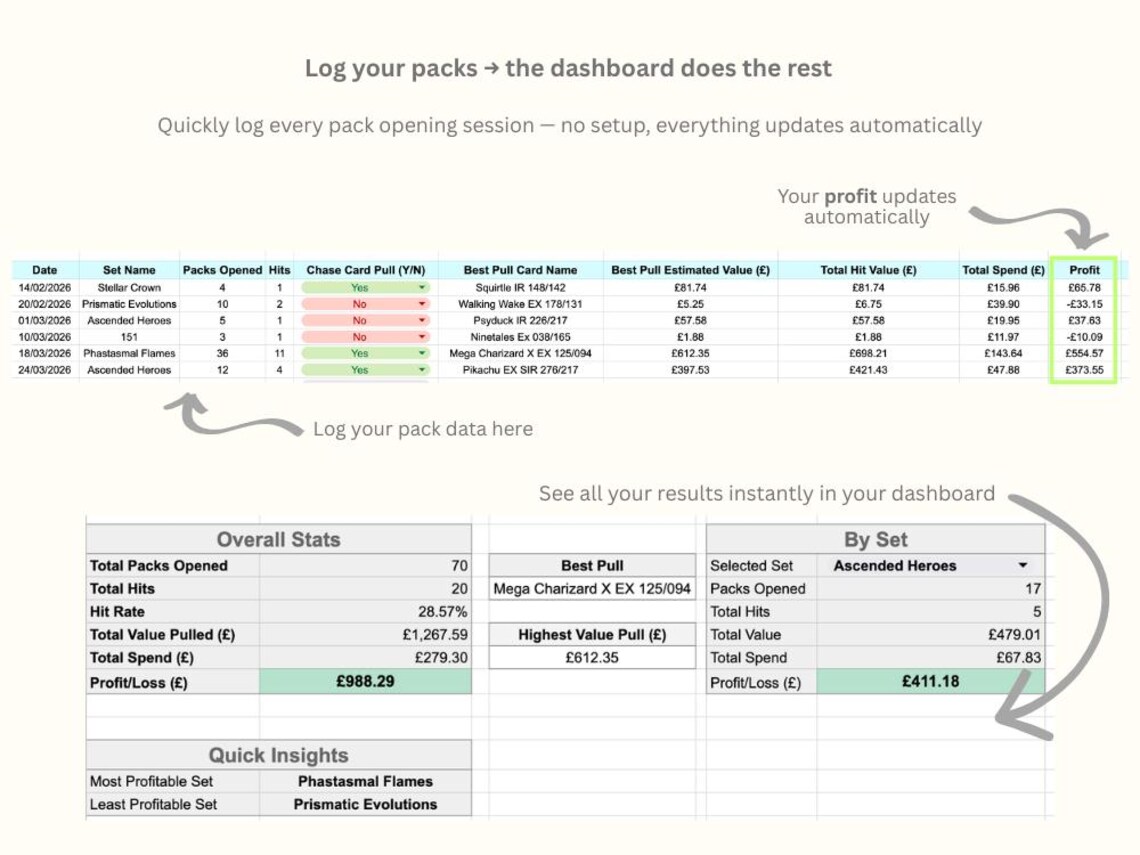 Pokémon Pull Tracker Spreadsheet | TCG Pack Opening Tracker | Profit ...