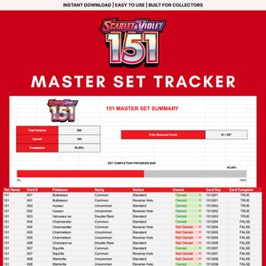 May include: A digital Scarlet & Violet 151 Master Set Tracker spreadsheet featuring a red background with white text. The interface includes a summary table, a set completion progress bar, and a detailed list of Pokémon cards with columns for set name, card number, rarity, variant, ownership status, and completion.
